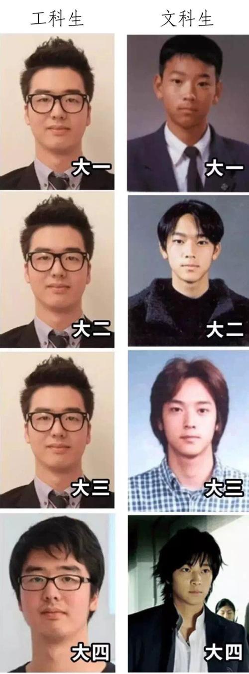 男人在文科的同胞_1000字