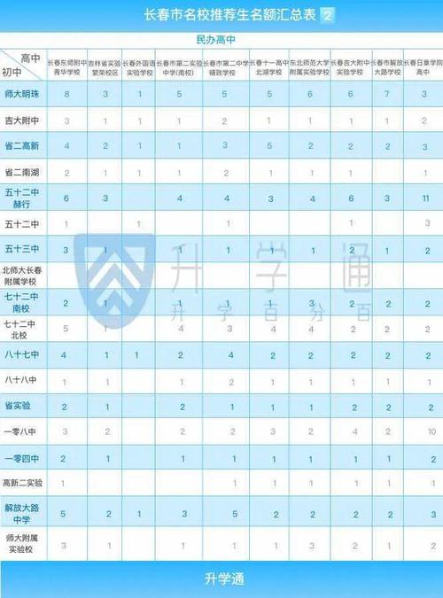 容易获得中学阅读的快捷方式
