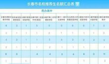 中考读音题轻松得分复习捷径