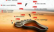 成长的历程_600字