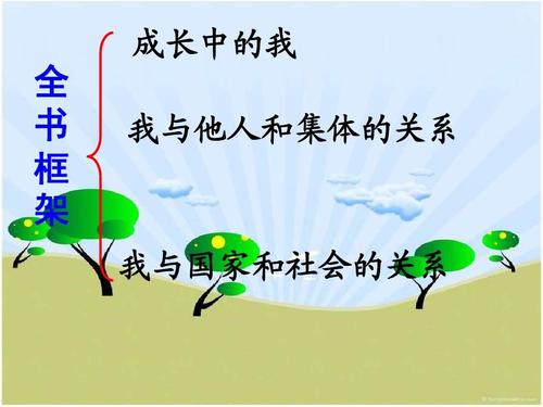 我有信心，我可以旅行_550字