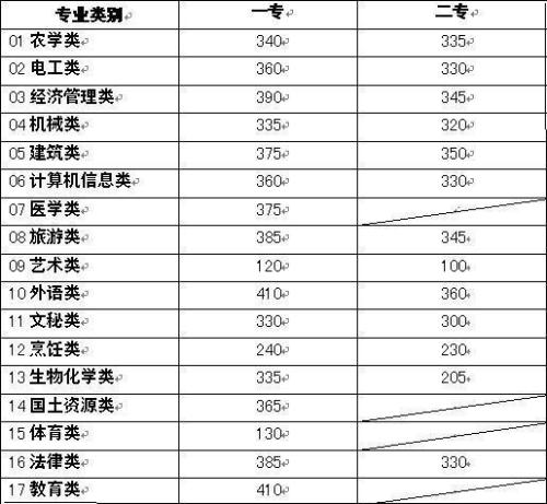 2018年上海学院考试范文义：东南风格_750字