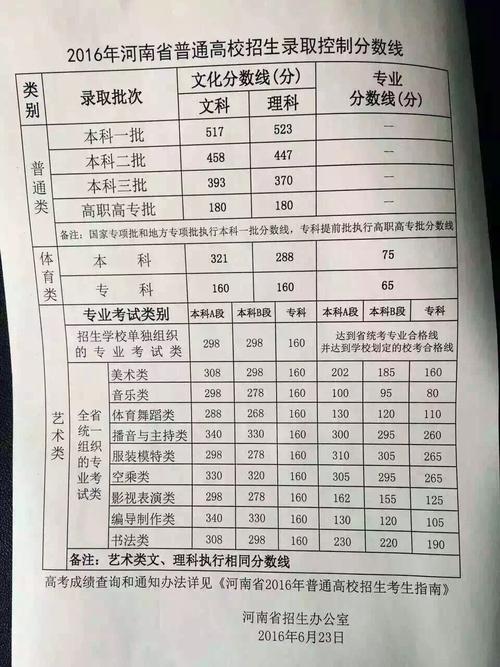 2007年河南学院入学考试优秀成分：困难不用担心_800字