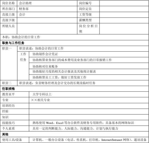 金融工作夏季实习摘要
