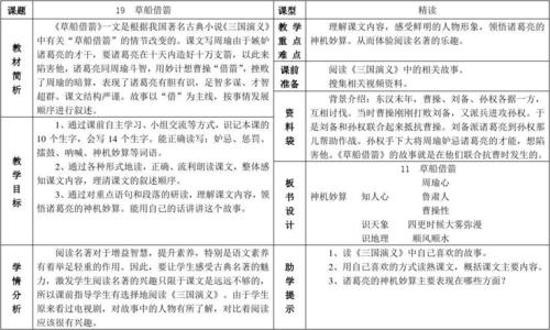 草船排斥（缩写）_250字