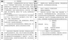 草船借箭（缩写）_250字