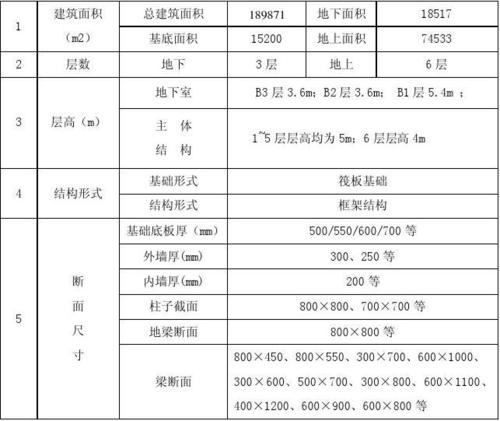 摘要2014年，摘要：道路