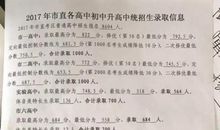 2011葫芦岛中考作文题目：创意