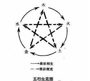 状态