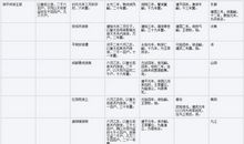 外戚恩泽侯表第六