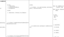 如梦似幻·《如梦令》扩写_500字