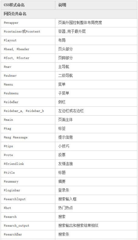 2018年实习报告摘要（2）