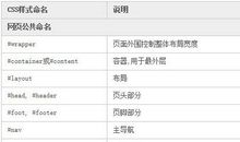 2018年自来水厂实习报告总结（二）