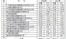 2018年印刷厂实习报告总结（三）