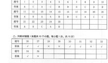 2018年黑龙江绥化中考范文三：捧起墨香，与书相约（3）_700字