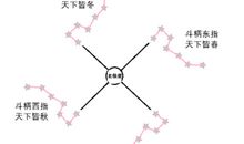 北极星以北_450字