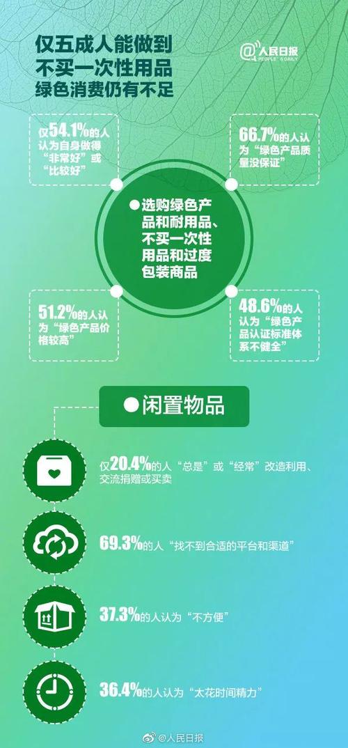 低碳生活，你做过吗？ _900字