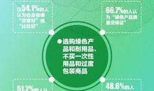 低碳生活，你做到了吗_900字