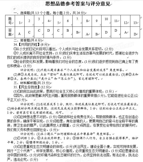 2020四川达州中川Zenwen称号和审查