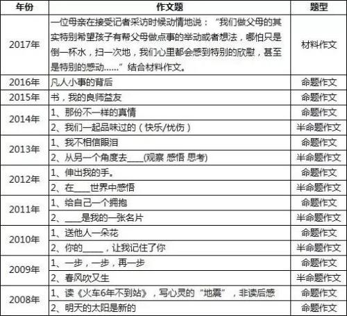 2017年上海中学优势分析：分析材料选择