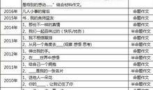 2017年上海中考作文解析：分析材料选题立意