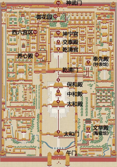 紫禁城的组成：紫禁城导游_350字