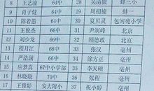 2012小升初优秀作文欣赏：父爱如山_1200字