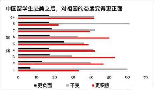 改变态度_1200字
