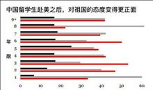 改变态度_1200字