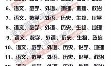 力避前松后紧高考作文应试的十八个有效窍门