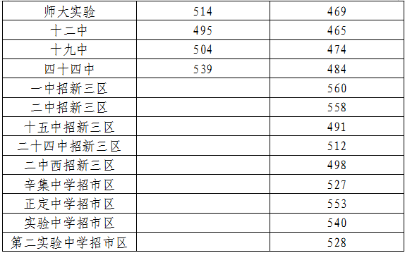 2018湖南岳阳中学考试范文5：散步，华文（1）_900字
