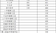 2018年湖南岳阳中考作文范文五：走着走着，花就开了（1）_900字