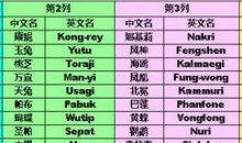 关于雨的作文：雷雨_800字