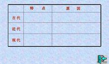 关于人口增长问题_800字