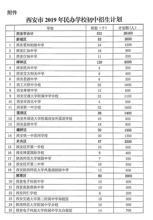 2019年萧盛第一叙事作文指导：注意几件事