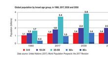 Aging of Population in China