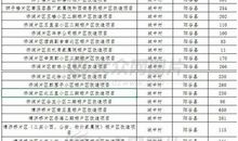 2018年山东聊城中考作文范文七：适时转身（2）_750字