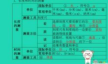 2018年山东聊城中考作文范文一：守望花开（1）_650字