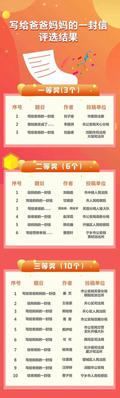 成立60周年：给祖国的一封信_1200字