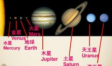 火星高中_2000字