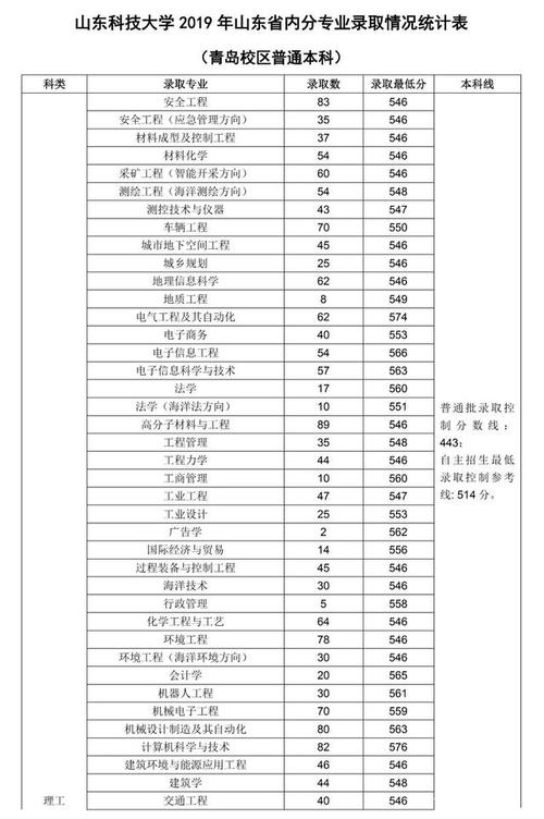 第三季，第1章_900字