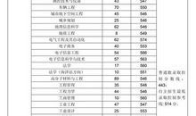 第三季第一章_900字