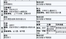 高一寒假计划作文：做个寒假计划_800字