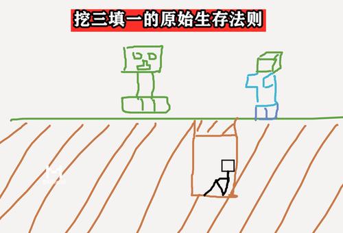 文明只是一步_350字