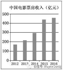 2017年学院入学考试江苏卷英文作品主题