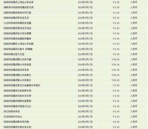 在森林里的爱情_650字
