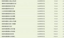 森林里的爱心行动_650字