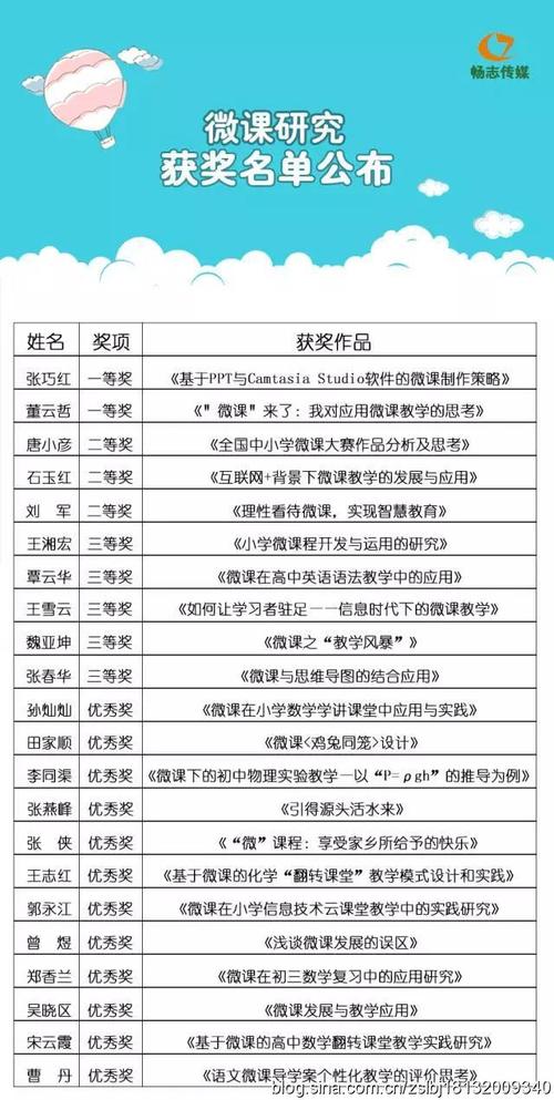 1月有一个奖品：童年，不去，_2000字