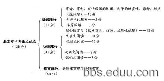 第2名：未来的行李箱_650字