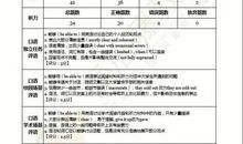 成绩，就那么重要_700字